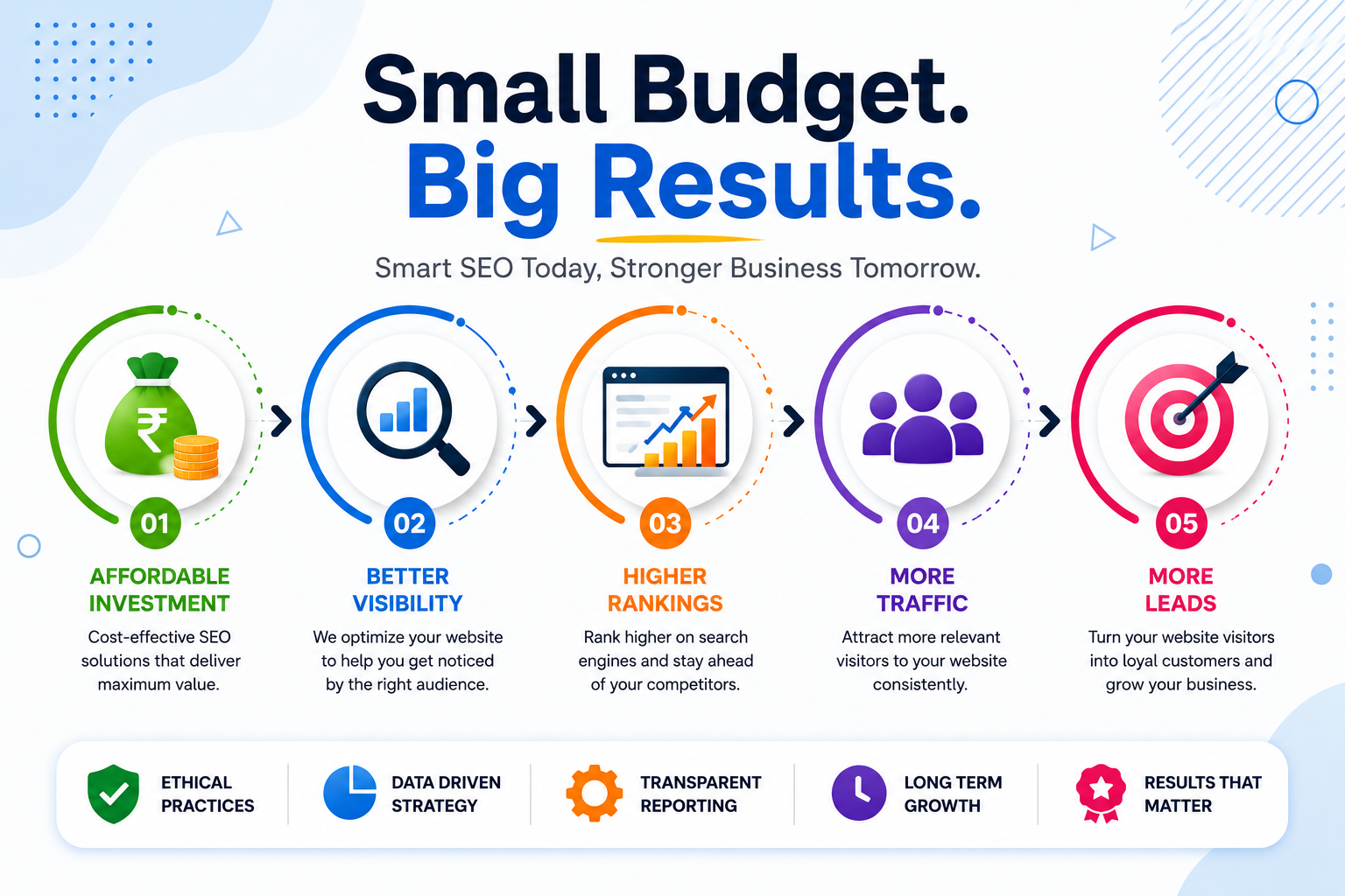 Affordable SEO Services in Dehradun for better visibility and lead generation